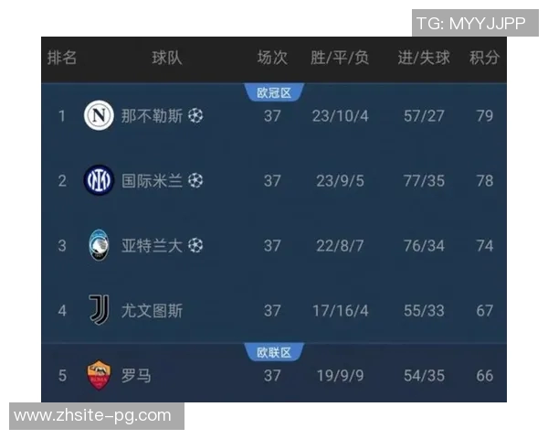 意甲2025赛季积分榜揭晓罗马强势夺冠国米那不勒斯米兰紧随其后 意甲2025赛季积分榜揭晓罗马强势夺冠国米那不勒斯米兰紧随其后