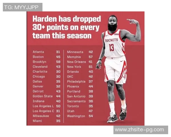 哈登回应年龄质疑四场均2558表现证明实力依旧不减