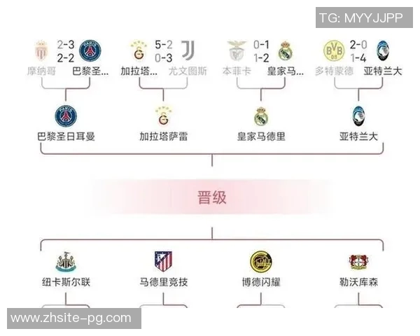 五大联赛欧冠16强分析英超强势6队意甲连续低迷仅1队晋级